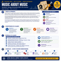 Music About Music | Quotation, Homage, Parody & Sampling | Complete High School Music Unit
