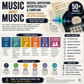 Music About Music | Musical Quotations, Intertextuality & Sampling