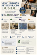 Music History & Style Periods Bundle | Baroque, Classical, Romantic & Impressionism | 4 Complete Units | Grades 9–12