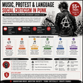 Music, Protest & Language | Critical Song Analysis | Media Literacy & Humanities Unit