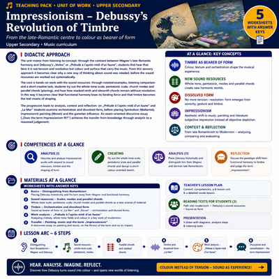 Musical Impressionism with Debussy | Timbre, Whole-Tone Scale & Parallel Chords | Complete High School Music Unit