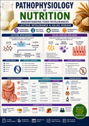 Pathophysiology of Nutrition High School Biology Nutrition Human Physiology Lactose Intolerance Celiac Disease Gluten Intolerance Digestive System Enzymes Nutrient Absorption Hydrogen Breath Test Medical Biology Educational Infographic Grades 10–12