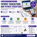 Payment Transactions and Payment Disruptions