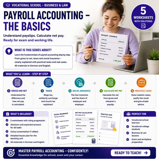 Payroll accounting – the basics