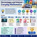 Percentages and Interest – Everyday Mathematics