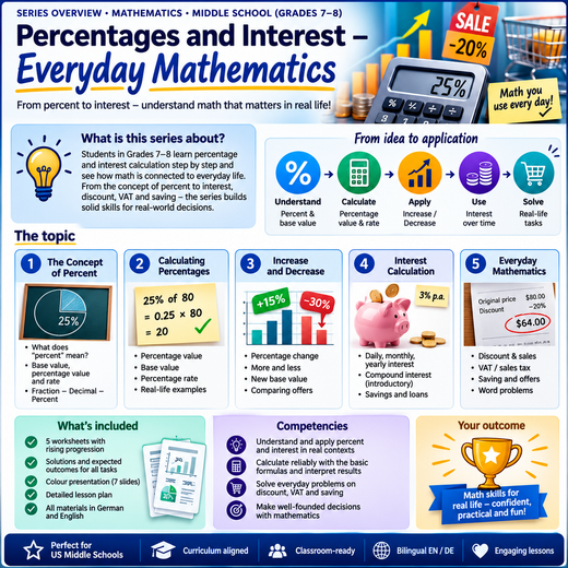 Percentages and Interest – Everyday Mathematics