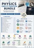 Physics Complete Curriculum Bundle | 15 Ready-to-Teach Units | Grades 5–12