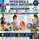 Physiological and Metabolic Adaptations High School Biology Human Physiology Endurance Exercise Pregnancy Lactation Nutrition Metabolism Health Science Educational Infographic Grades 10–12
