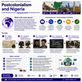 Postcolonialism and Nigeria