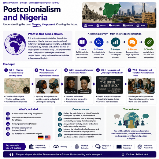Postcolonialism and Nigeria