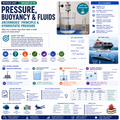 Energy, Pressure & Thermal Physics Bundle | Work, Fluids & Thermodynamics | 3 Complete Units | Grades 8–12