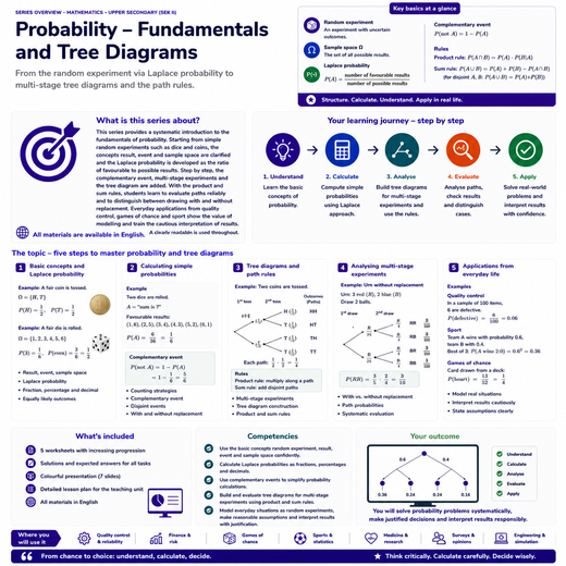 Probability – Fundamentals and Tree Diagrams