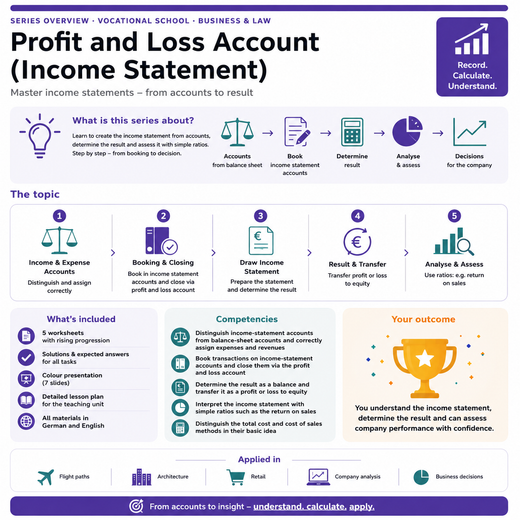 Profit and Loss Account (Income Statement)