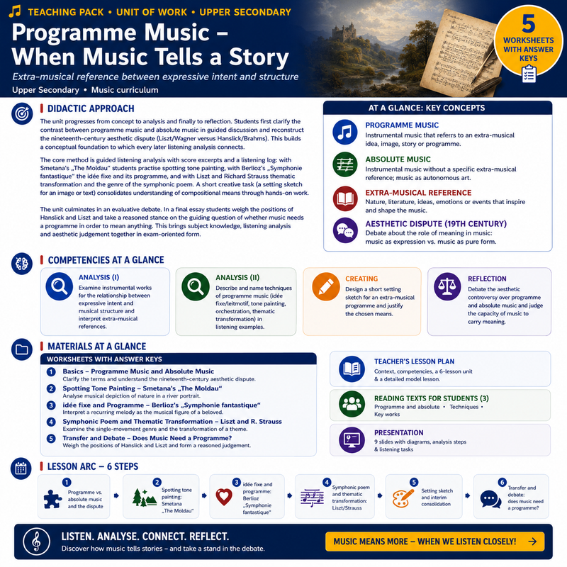 Program Music vs. Absolute Music | Tone Painting, Idée Fixe & the Symphonic Poem | Complete High School Music Unit