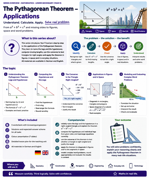 The Pythagorean Theorem – Applications