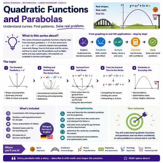 Quadratic Functions and Parabolas