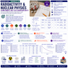Radioactivity & Nuclear Physics | Atomic Models, Half-Life & Radiation Safety | Physics Unit | Grades 9–12