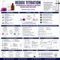 Redox Titration | Quantitative Chemical Analysis & Stoichiometry | High School Chemistry STEM Unit