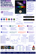 Relativity & Astrophysics | Time Dilation, Spectra & Redshift | Physics Unit | Honors & AP