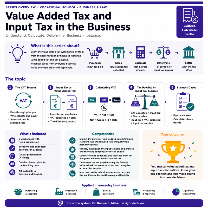 Value Added Tax and Input Tax in the Business