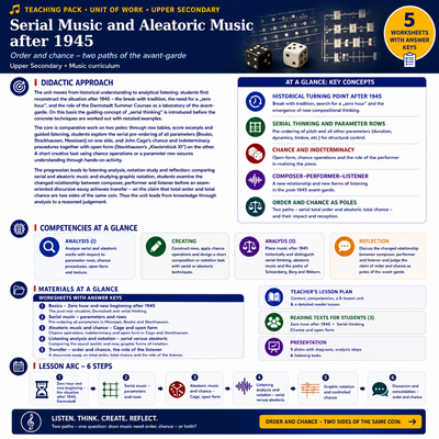 Serial & Aleatoric Music After 1945 | Cage, Stockhausen & the Avant-Garde | Complete High School Music Unit