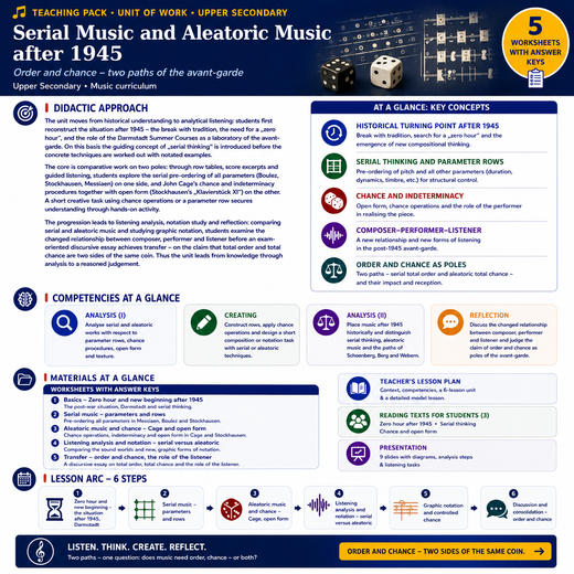 Serial & Aleatoric Music After 1945 | Cage, Stockhausen & the Avant-Garde | Complete High School Music Unit