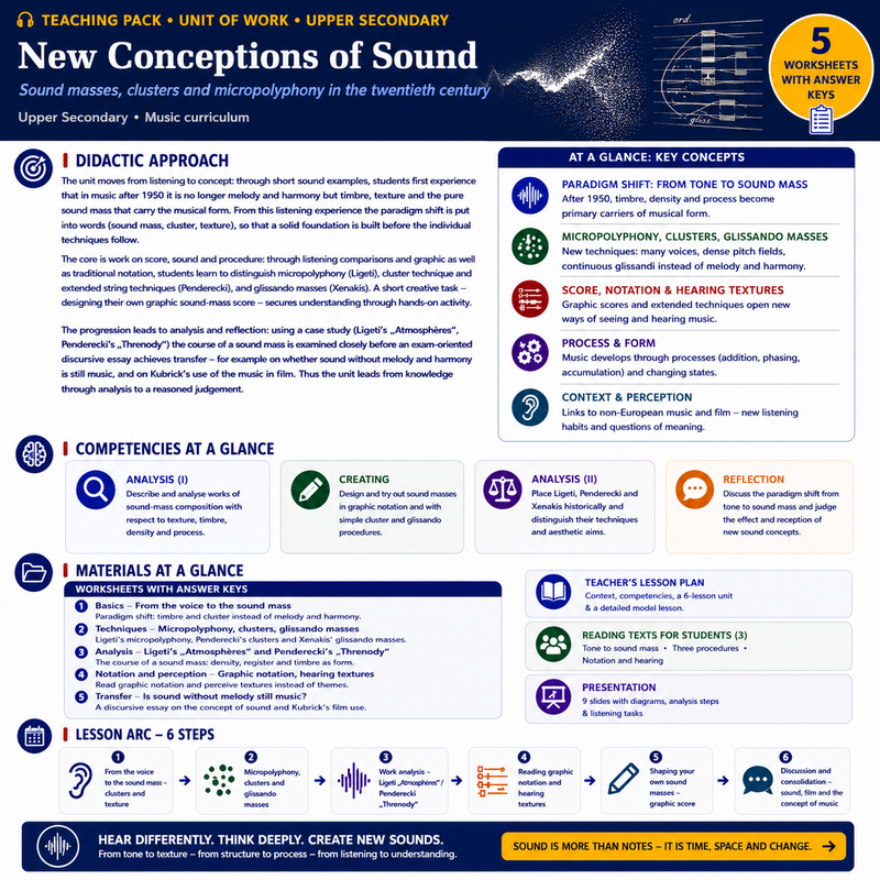 Sound Mass, Clusters & Micropolyphony | Ligeti, Penderecki & Xenakis | Complete High School Music Unit