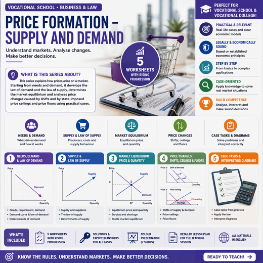 Price Formation – Supply and Demand