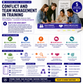 Conflict and Team Management in Training