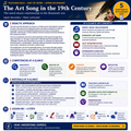 Music History & Style Periods Bundle | Baroque, Classical, Romantic & Impressionism | 4 Complete Units | Grades 9–12