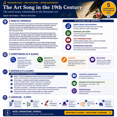 The Romantic Art Song | Word–Music Relationships in the 19th Century | Complete High School Music Unit