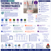 Thermal Physics & Thermodynamics | Heat, Temperature, Specific Heat & Efficiency | Physics Unit | Grades 9–12