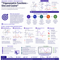 Trigonometric Functions – Sine and Cosine