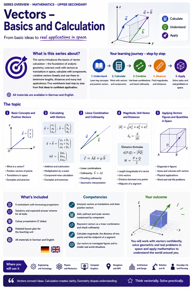 Vectors – Basics and Calculation