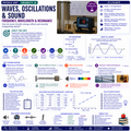 Physics Complete Curriculum Bundle | 15 Ready-to-Teach Units | Grades 5–12