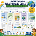 Weather and Climate Worksheets for Grades 2–4