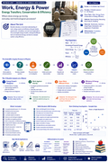 Work, Energy & Power | Energy Transfer, Conservation & Efficiency | Physics Unit | Grades 8–10