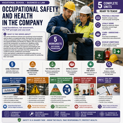 Occupational safety and health in the company