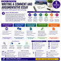 High School ELA Text Analysis & Writing Bundle