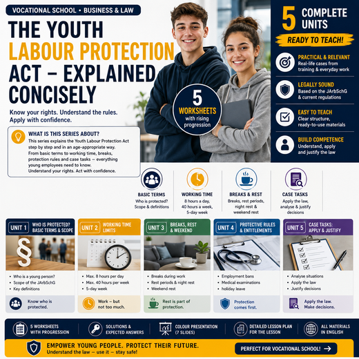 The Youth Labour Protection Act – explained concisely